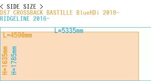 #DS7 CROSSBACK BASTILLE BlueHDi 2018- + RIDGELINE 2016-